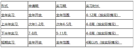 天辰平台登陆 中国商飞：2019年“启航”实习