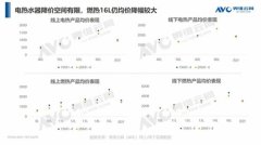 <b>天辰背景_“618”促销激战，热水器何时才能走出</b>