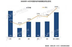 <b>天辰注册平台_彩电市场上半年呈V型走势 下半年</b>