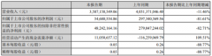 <b>天辰娱乐骗局_继续受金融业务拖累 奥马电器上半</b>