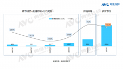 <b>天辰登陆_市场重启，品牌浮沉，后疫情时代家电</b>