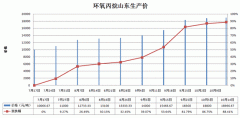 <b>天辰登录地址_原材料暴涨：冰箱行业获利润“喘</b>