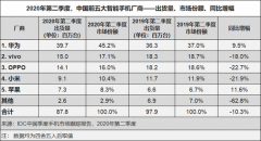 <b>天辰平台网_欧洲市场成中国手机的下一个必争之</b>